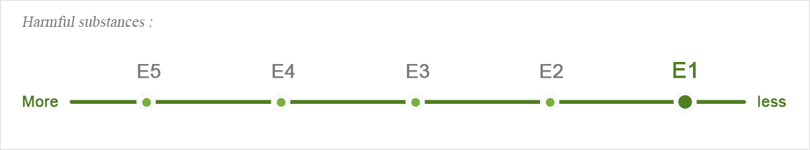 EUの有害物質放出量評価基準（E5〜E1）